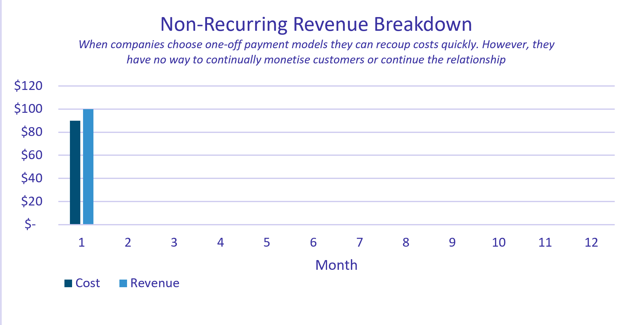 Recurring, Repeatable Or Retainable Revenues – What They Really Mean ...